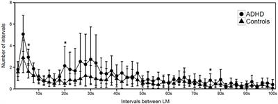 Leg Movement Activity During Sleep in Adults With Attention-Deficit/Hyperactivity Disorder